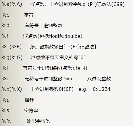 % d,% c,% s,% x分别代表什么意思？