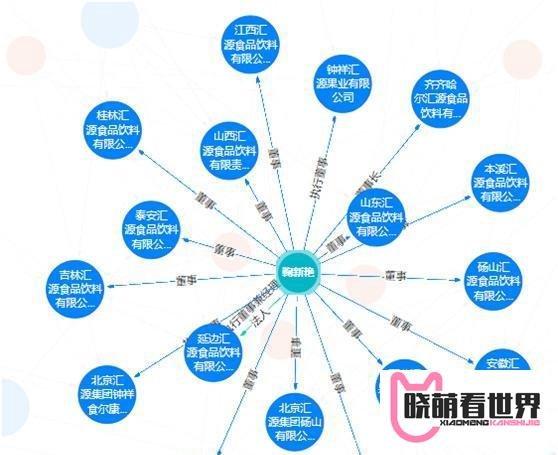 朱新礼父女退出,汇源果汁找到接盘侠