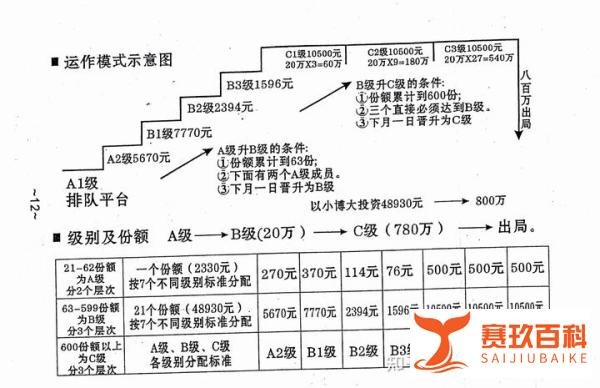 警惕合肥“48930”传销组织蔓延到武汉、汉中、四川南部县等地