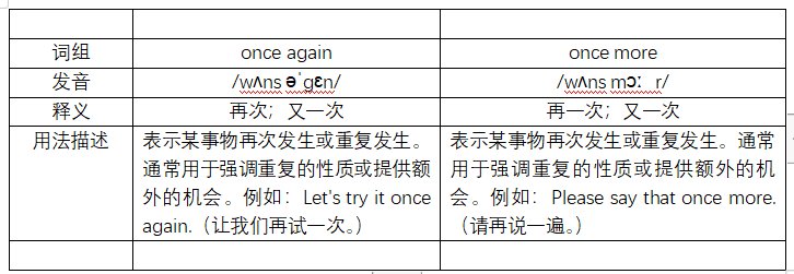 once again的区别是什么？