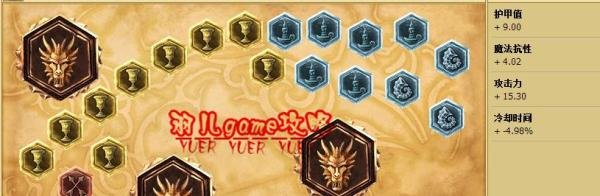 s5adc轮子妈通用符文 lols5轮子妈符文搭配