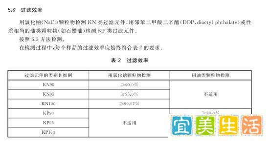 KN100与KN95的差距到底有多大?用了这么多年你知道吗?