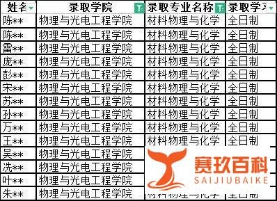 深度剖析！广东工业大学物理与光电工程学院考研考情（含拟录取名单、国家线、复试线）