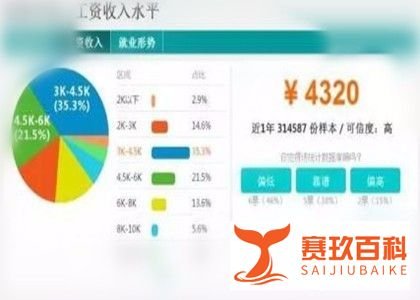 如何认定高薪