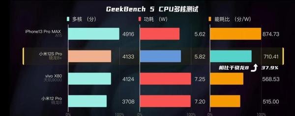 2025年手机处理器性能排行榜，CPU性能天梯图，天玑9000/8100/骁龙8+ Gen1处理器怎么样，高性价比手机推荐