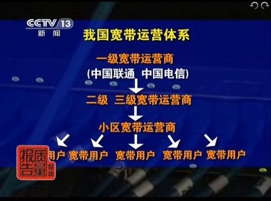 英联宽带的运营优势