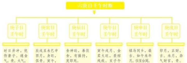 六庚日壬午时生人的命局如何？