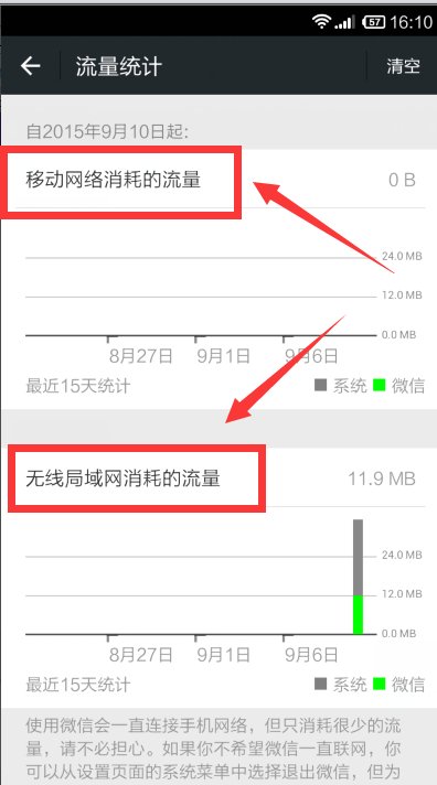 什么是“微信流量”