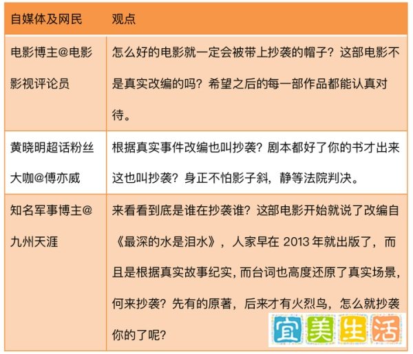 《烈火英雄》被诉侵权舆论：是真抄袭还是被碰瓷？