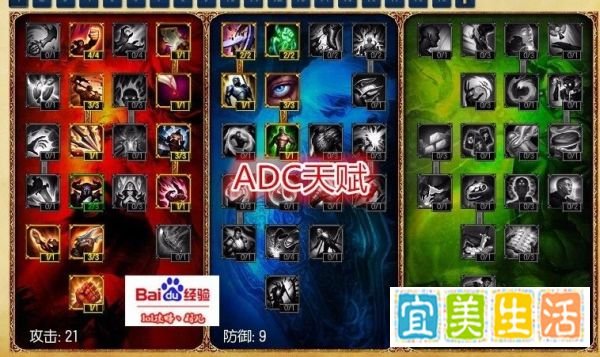 lol天赋加点图
