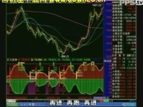 杨百万谈股说经的杨百万决策系统的部分指标概述
