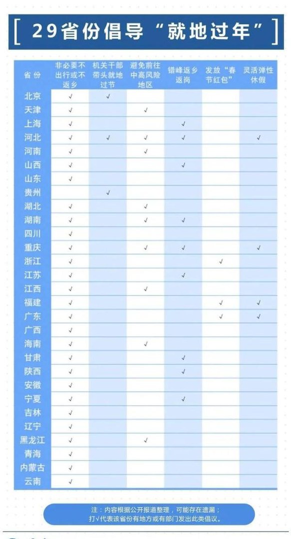 2021年春节提前放假通知！ 你今年过年要回家吗？