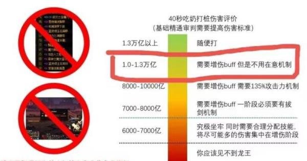 DNF:我要和巴卡尔击♂剑!真男人都该懂的拔剑机制解析