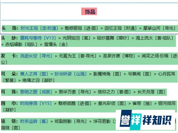奇迹暖暖金乌煜烁搭配攻略