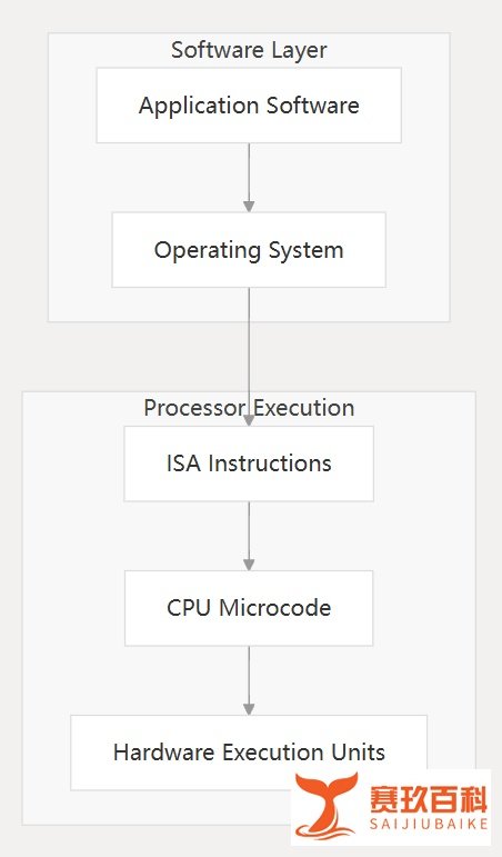 AMD CPU微码补丁