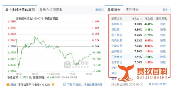 突发:顶流基金经理蔡嵩松失联?深夜回应