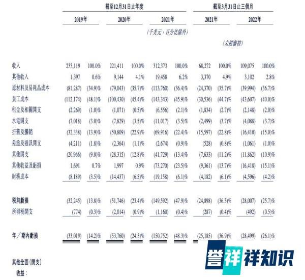 海底捞“自救”?分拆海外业务赴港“介绍”上市