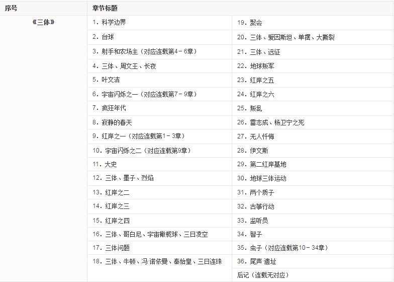 《三体》的目录是什么？