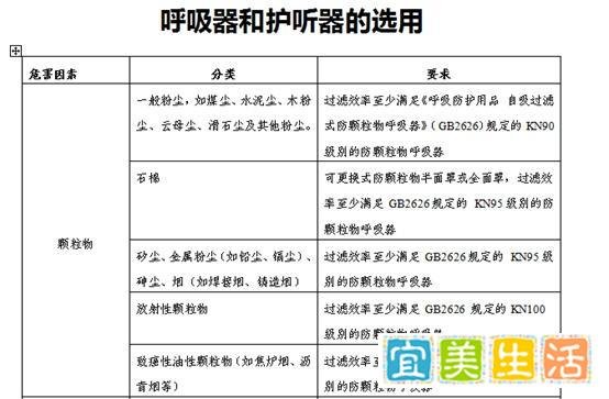 KN100与KN95的差距到底有多大?用了这么多年你知道吗?