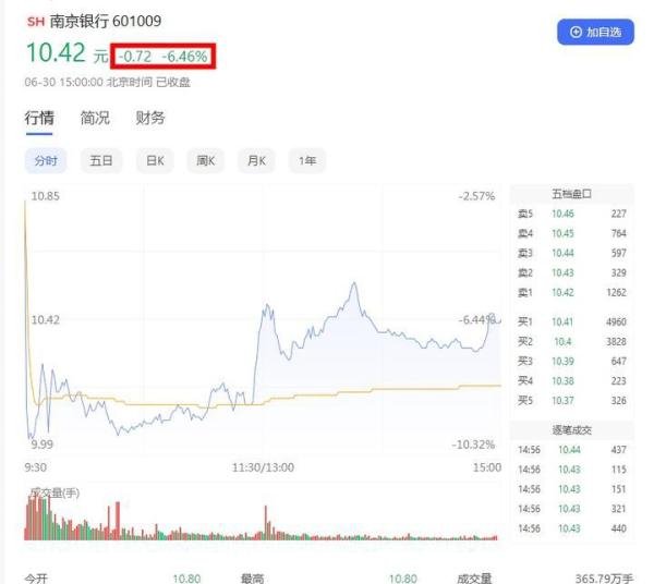 行长突然辞任，这家银行股价重创一度跌停