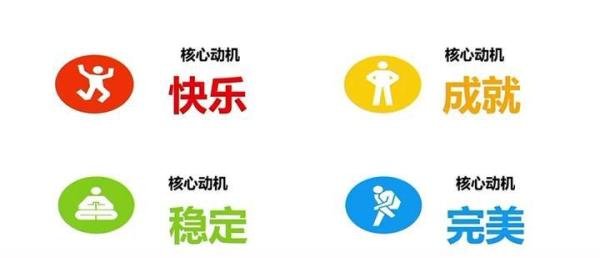 什么是FPA性格色彩？