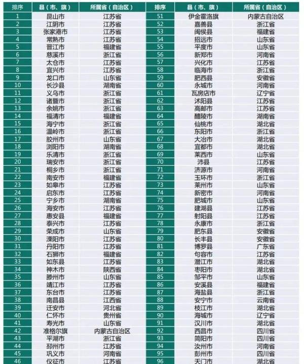 哪些城市是“大城市”？百座大城市名单首次公布！