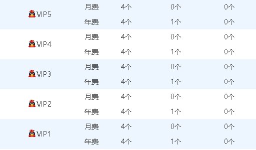 怎样把QQ群升级到一千人