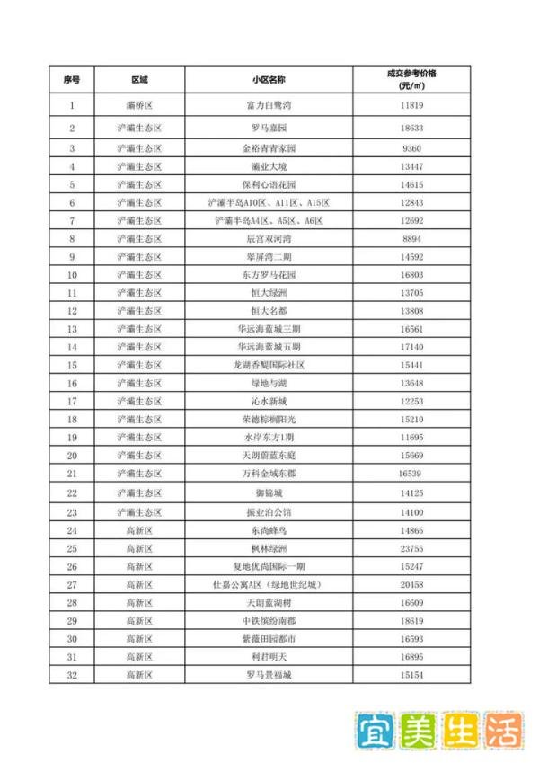 西安出台二手房指导价,竟然打了7折!