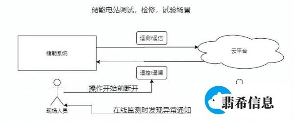 澳洲特斯拉Megapack储能火灾事故调查报告和启示