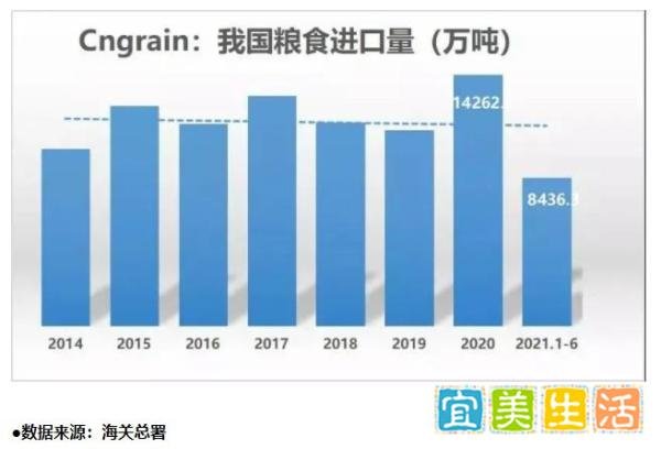 全球多国遭严重“旱灾”,粮价大幅上涨,对我国意味着什么?
