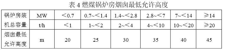 锅炉烟囱的高度是多少？