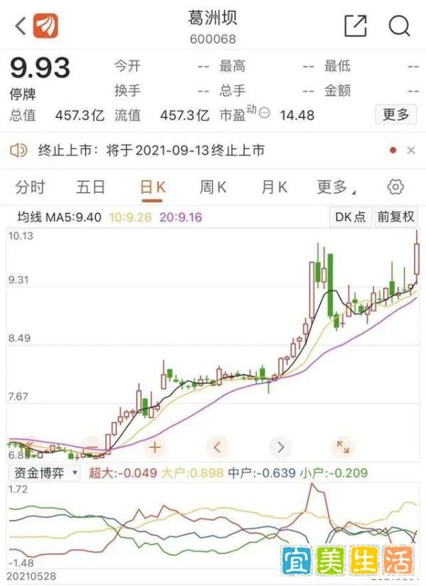 葛洲坝为何终止上市？A股或将迎来一个千亿级别的能源巨头