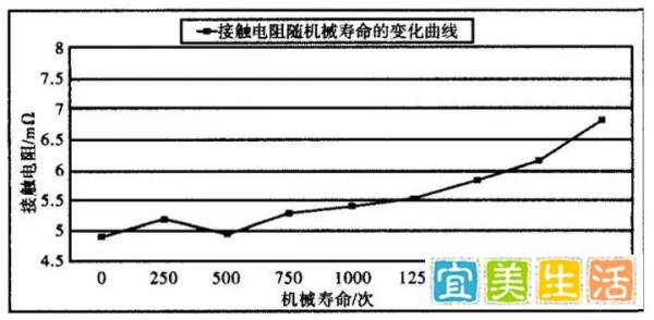 500次的插拔次数怎么来的?