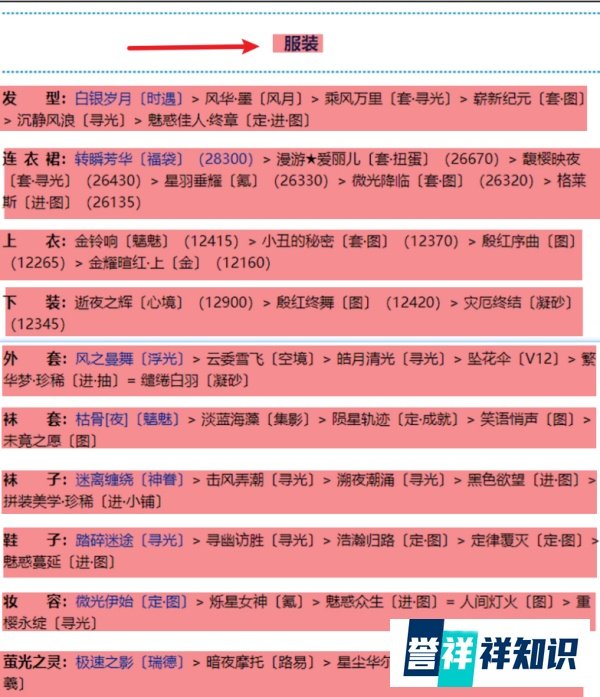 奇迹暖暖金乌煜烁搭配攻略