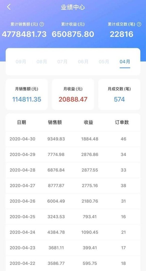 有车云到底靠不靠谱？