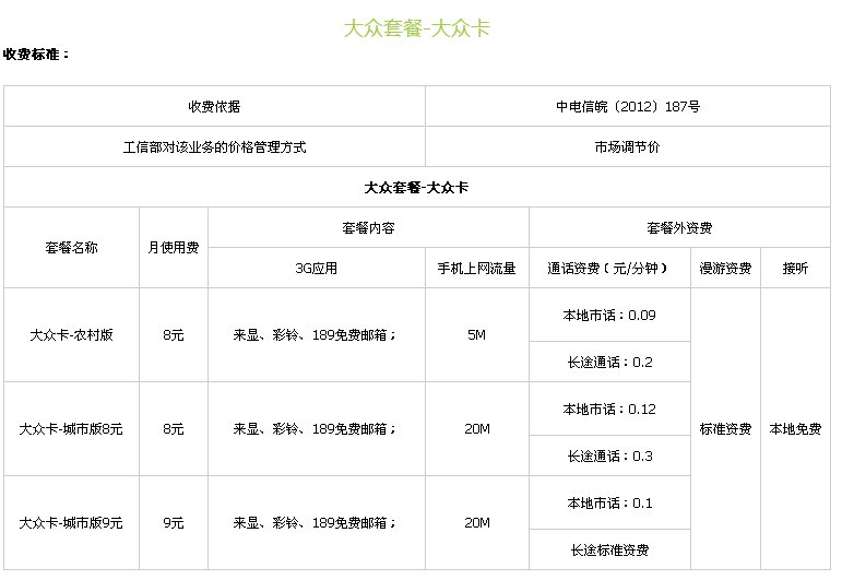 中国电信都有那些套餐啊 详细的介绍