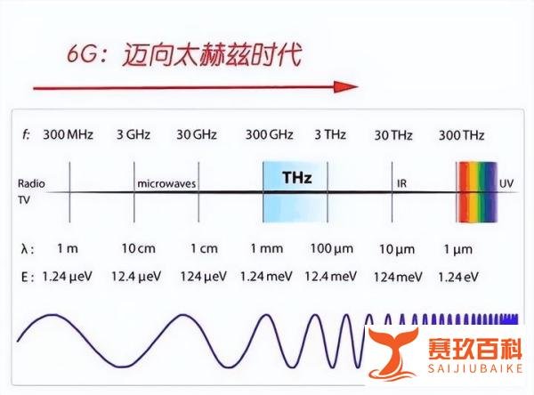 俄罗斯投资超5亿美元决定绕过5G阶段，直接开发6G网络