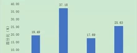 养个孩子到初中要花80万？家长快来算一算！