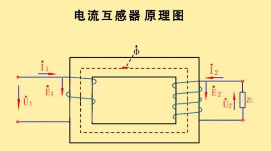 电流互感器的图形符号是怎样的？
