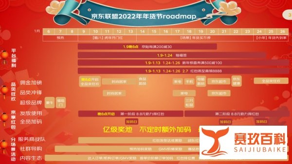 2022年京东年货节是什么时候?年货节优惠力度大吗?年货节手机会降价吗?2022年京东年货节省钱攻略