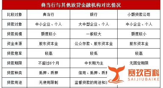 上海典当最新业务来了：房产、汽车、黄金首饰名表包包，你可以这样贷款