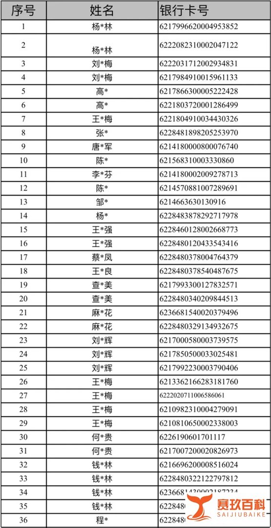 “智天金融股权诈骗案”涉案资金处置公告!请相关受害者联系专案组!