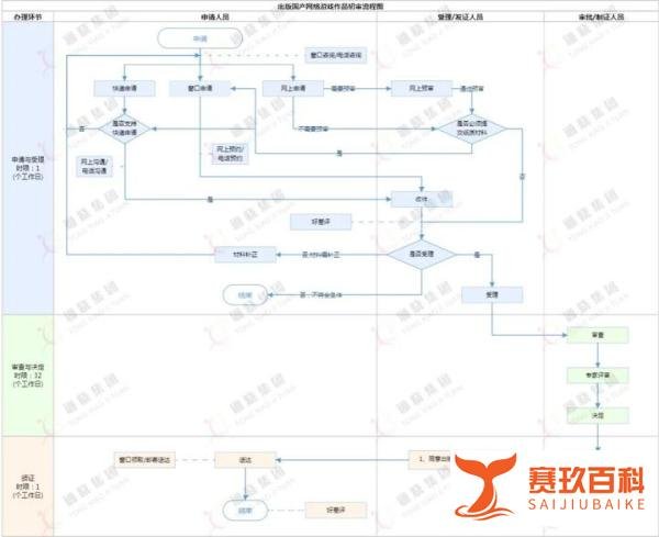 游戏版号（ISBN号）申请流程（完整版）