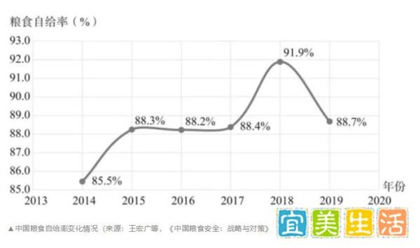 全球多国遭严重“旱灾”，粮价大幅上涨，对我国意味着什么？