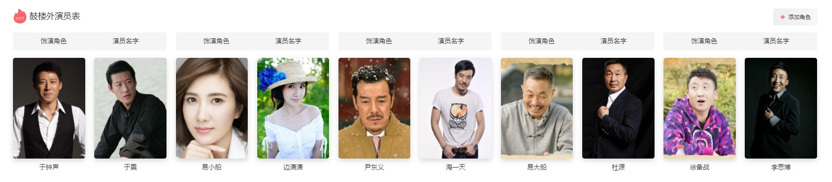 鼓楼外所有演员表