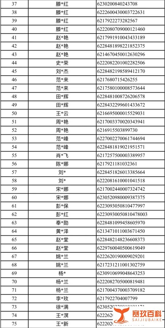 “智天金融股权诈骗案”涉案资金处置公告!请相关受害者联系专案组!