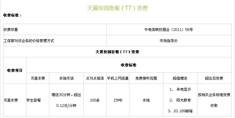 中国电信都有那些套餐啊 详细的介绍