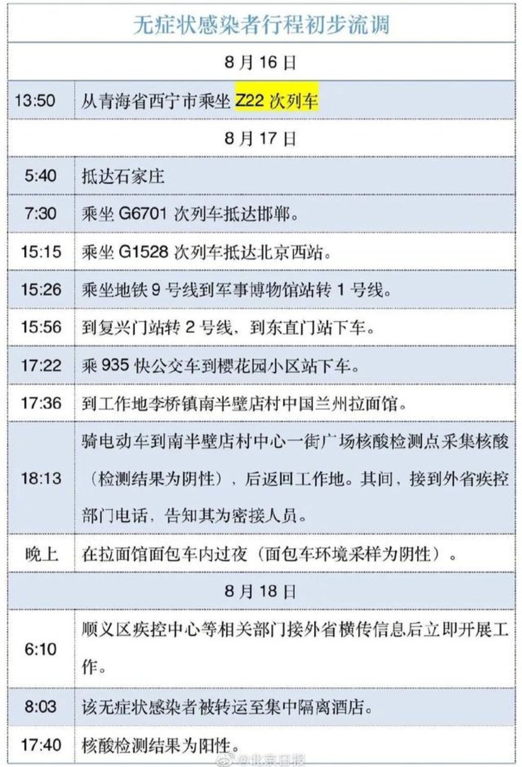 感染者得知为密接后在面包车里过夜，从其举动中体现出了什么？
