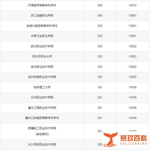 350到400分的二本大学文科公办院校
