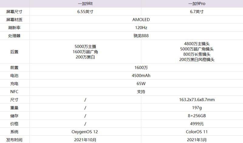 一加9rt和一加9pro对比哪个好-一加9rt和一加9pro区别怎么选